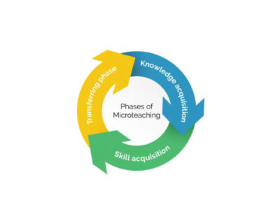 All-you-need-to-know-about-micro-teaching