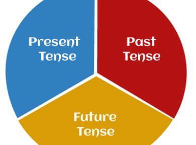Easy tricks to help students learn tenses