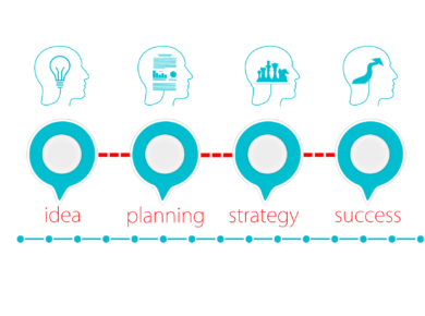 Know how Pulse Academy grew with Classplus