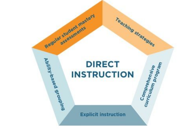 teaching method homework