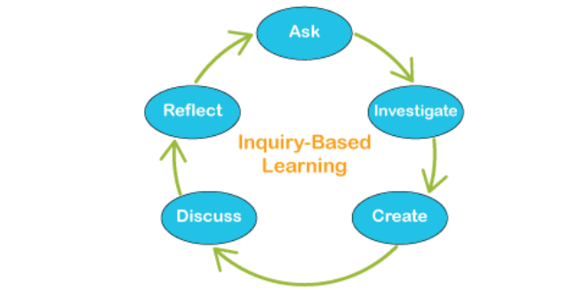 The Best Types Of Different Teaching Methodologies - Classplus Growth Blog