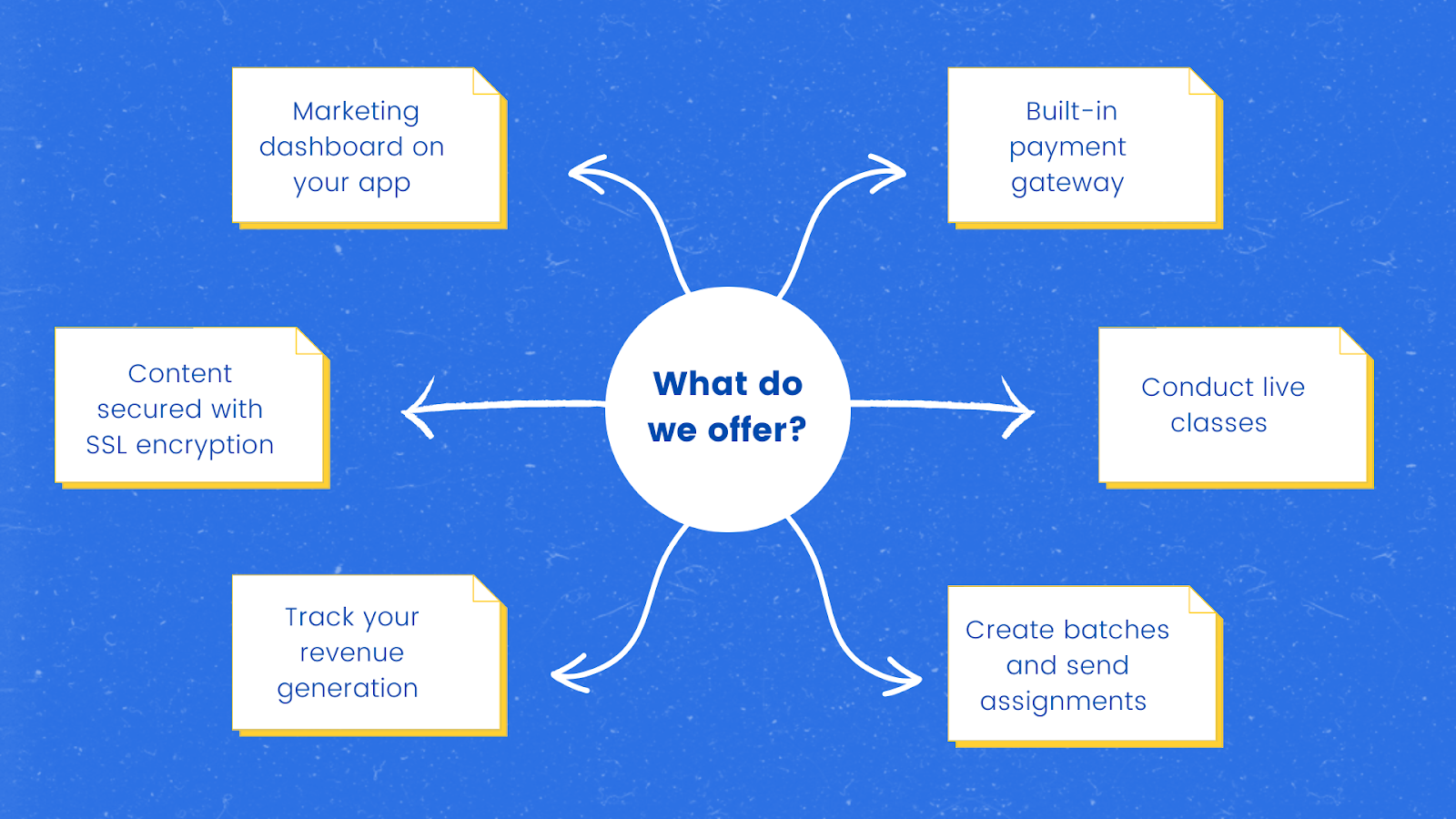 The Best App for Teaching Online Classplus