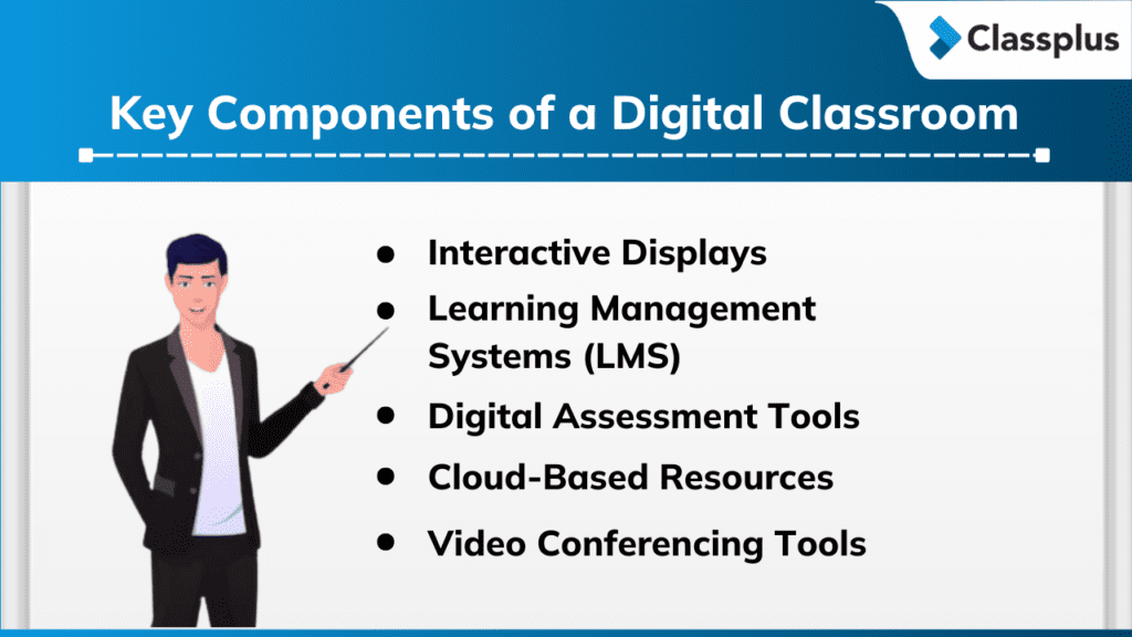components of a digital classroom