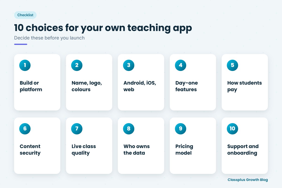 Checklist of 10 choices to make when creating your own branded teaching app
