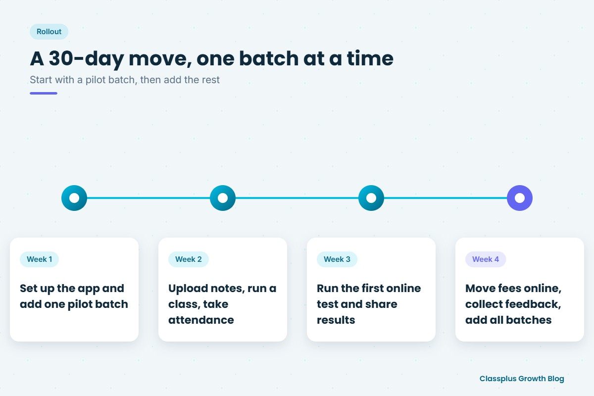 A 30-day plan to move a coaching institute onto a teaching app, one batch at a time