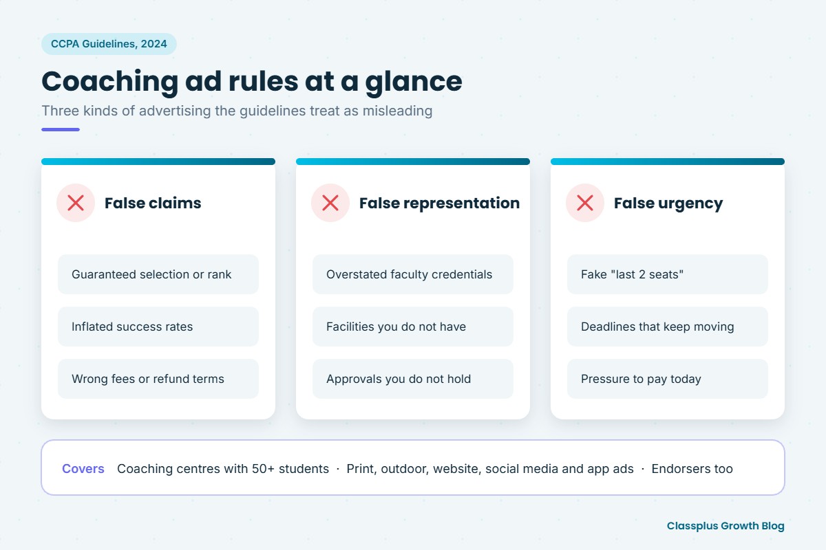 CCPA coaching advertisement guidelines at a glance: false claims, false representation and false urgency