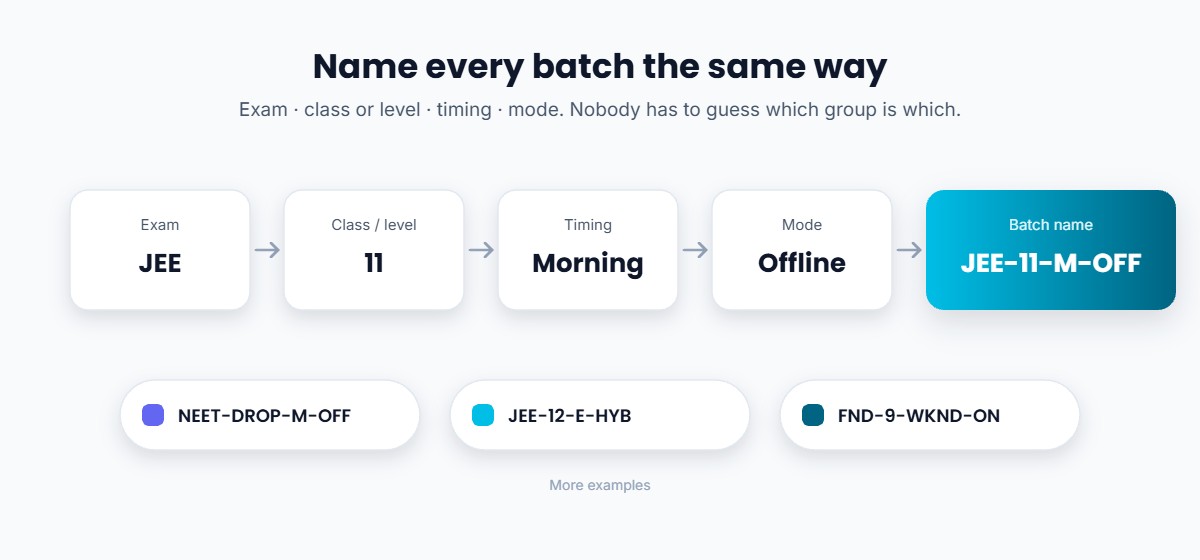 Batch naming convention for coaching institutes combining exam, class, timing and mode, such as JEE-11-M-OFF