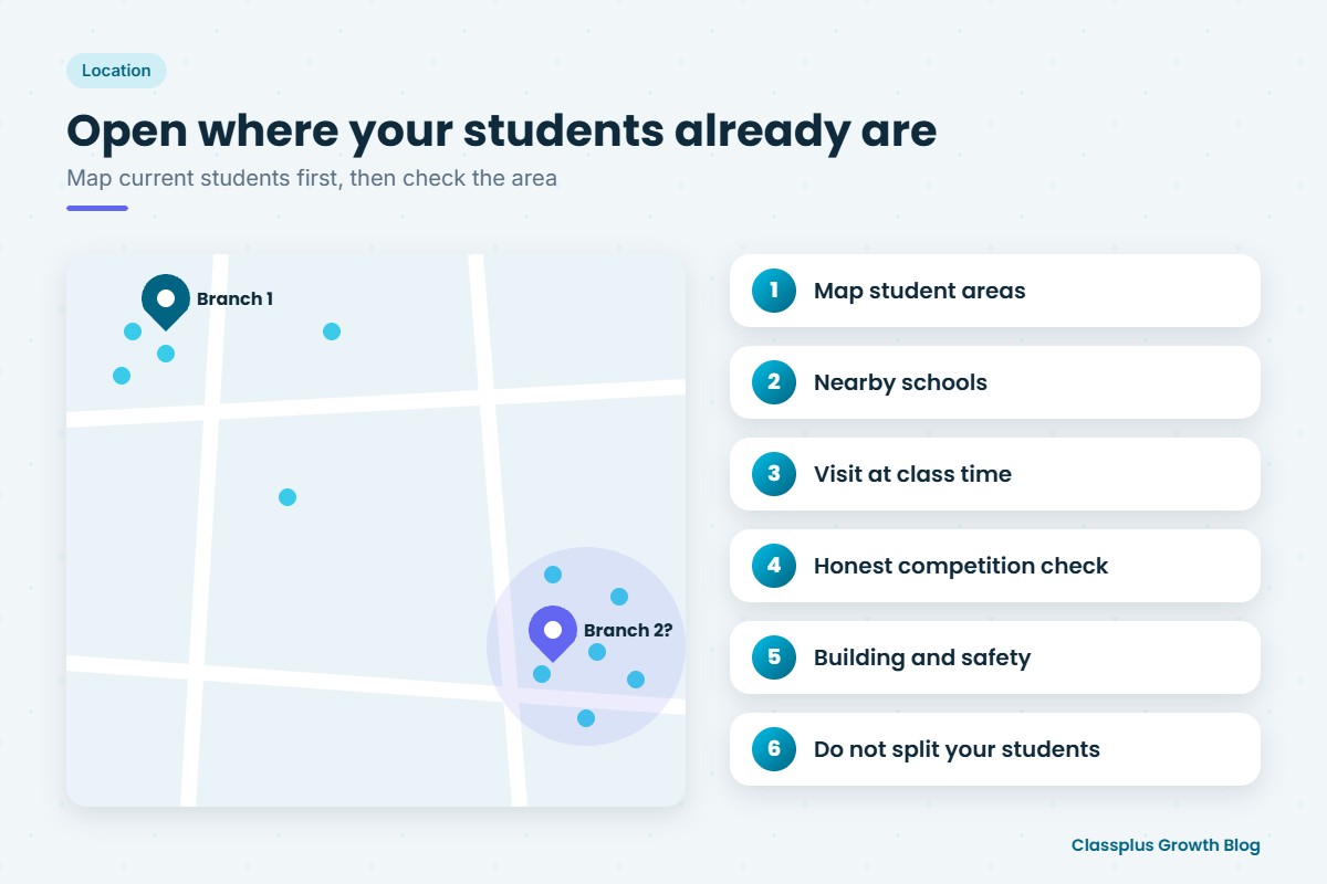 Choosing a second coaching branch location by mapping where current students live