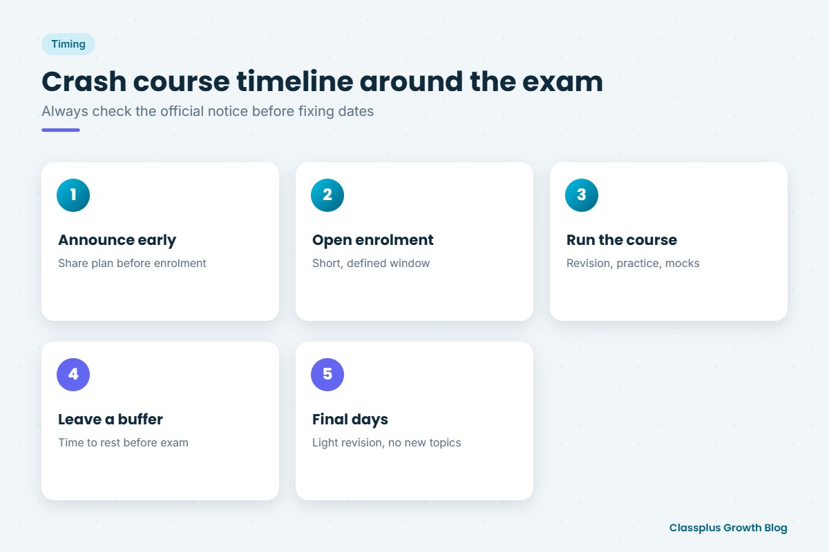 Timeline showing how to time a crash course around the competitive exam calendar
