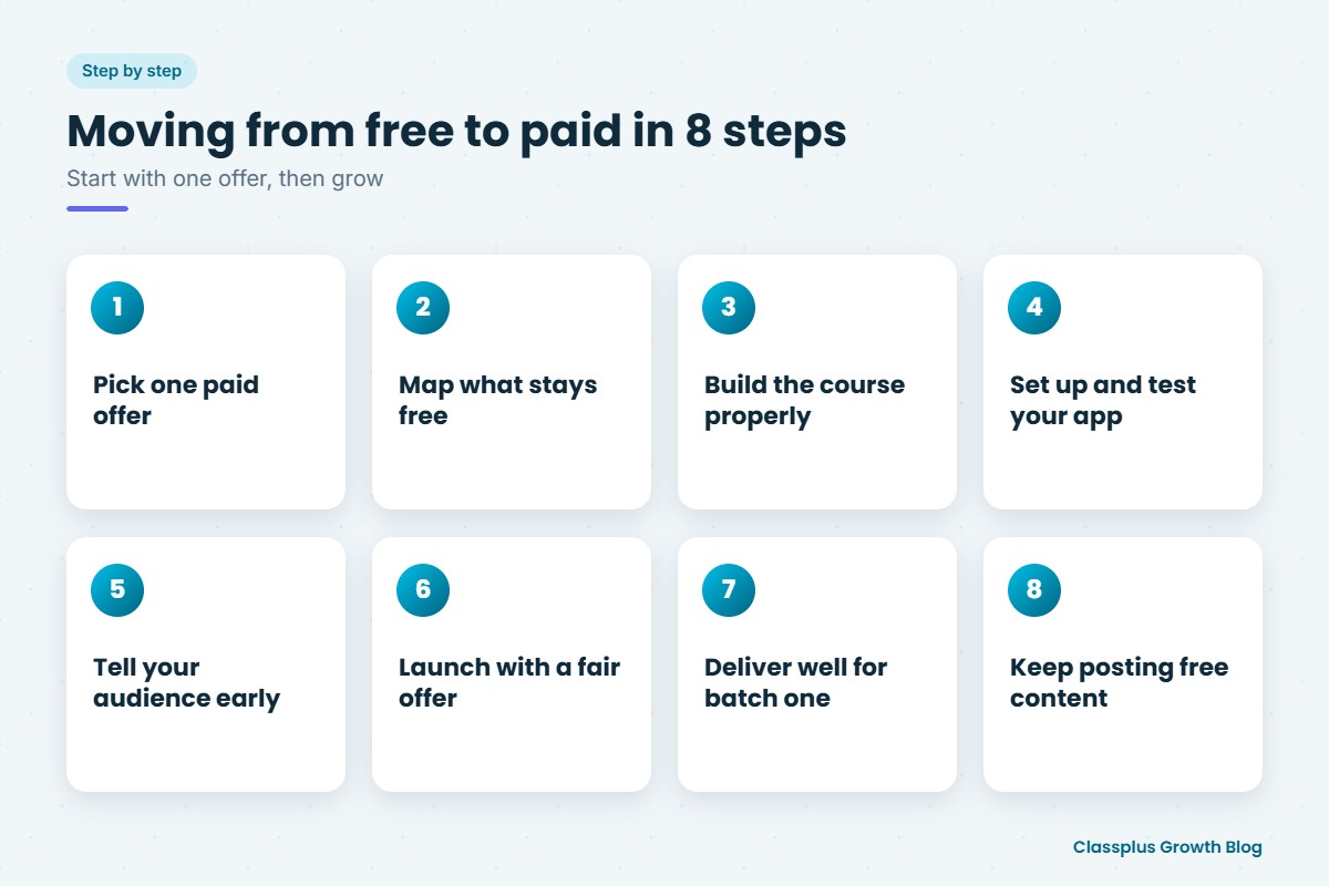 Eight steps for teachers to move from free content to paid courses