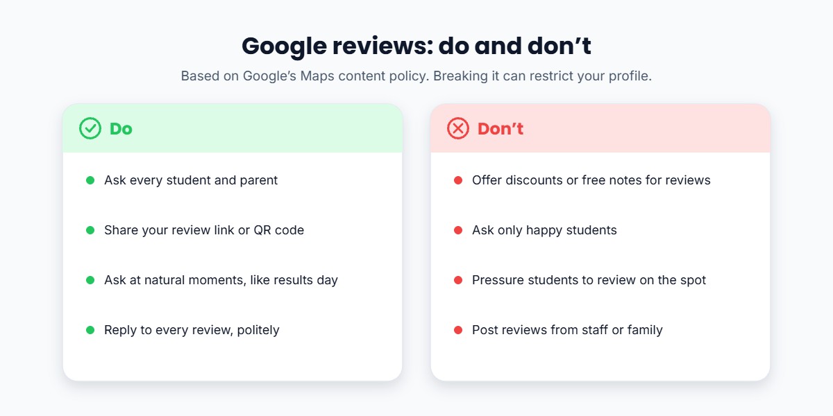 Google review do and don’t list for coaching institutes based on Google Maps content policy, including no incentives for reviews