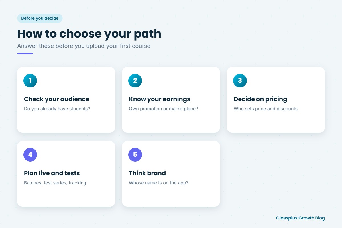 Five steps to choose between your own platform and a course marketplace