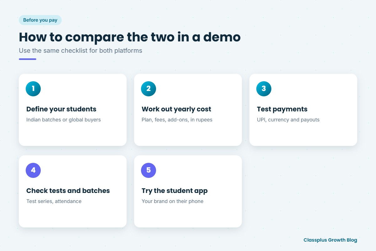 Five steps to compare Classplus and Thinkific during a demo