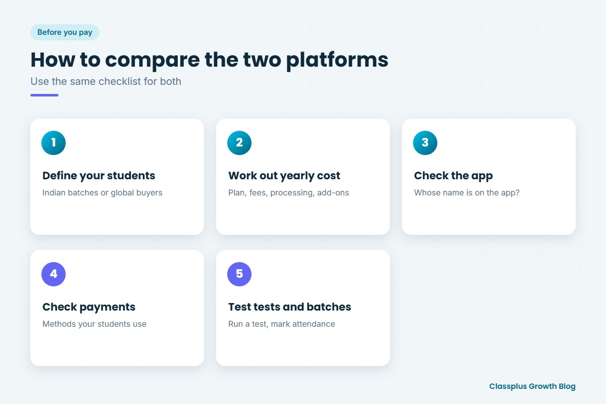 Five steps to compare Classplus and Teachable before choosing