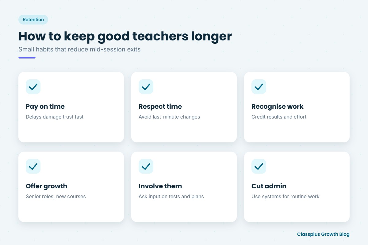 Ways to retain good teachers at a coaching institute
