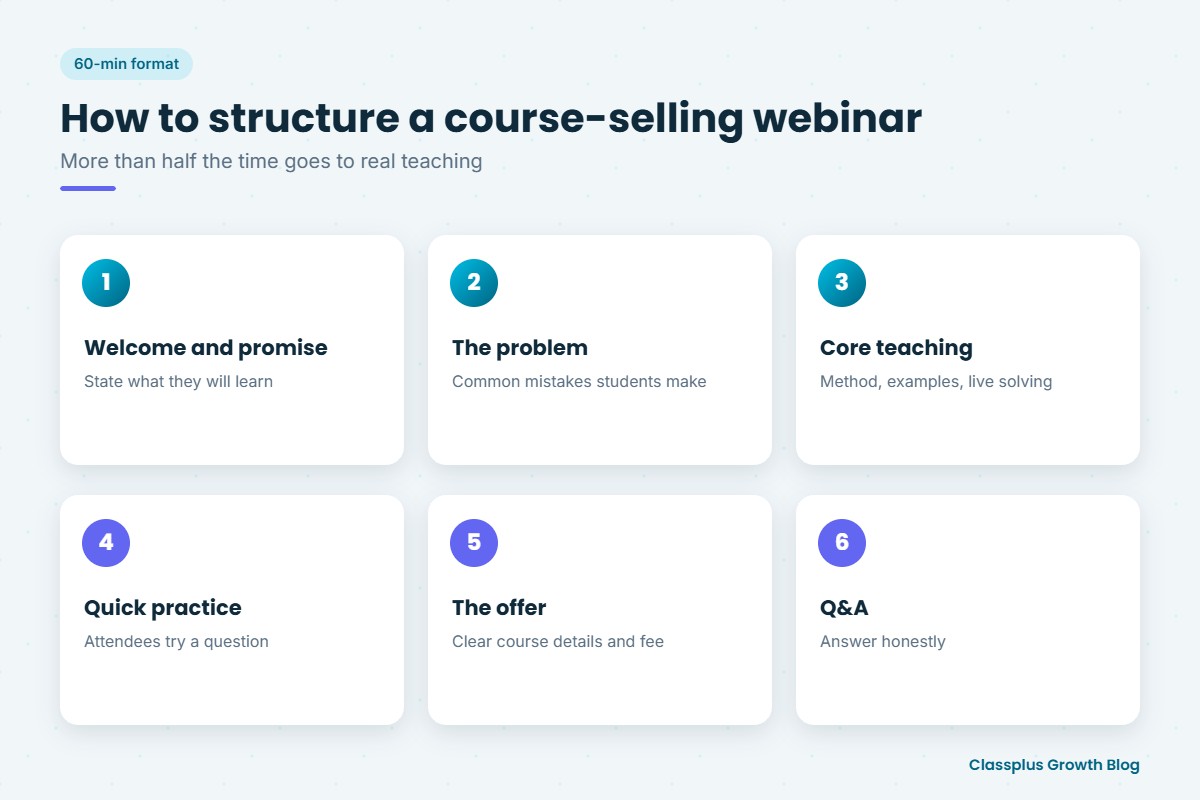 Step-by-step structure of a 45 to 60 minute webinar to sell an online course