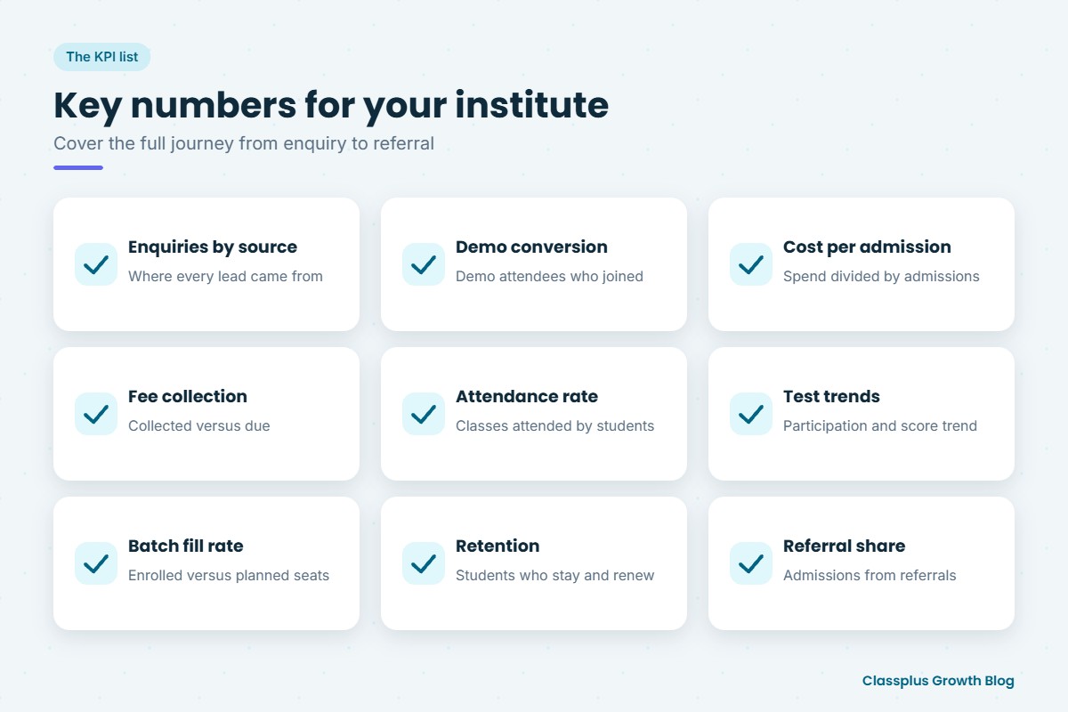 Key coaching institute KPIs from enquiries by source to referral share