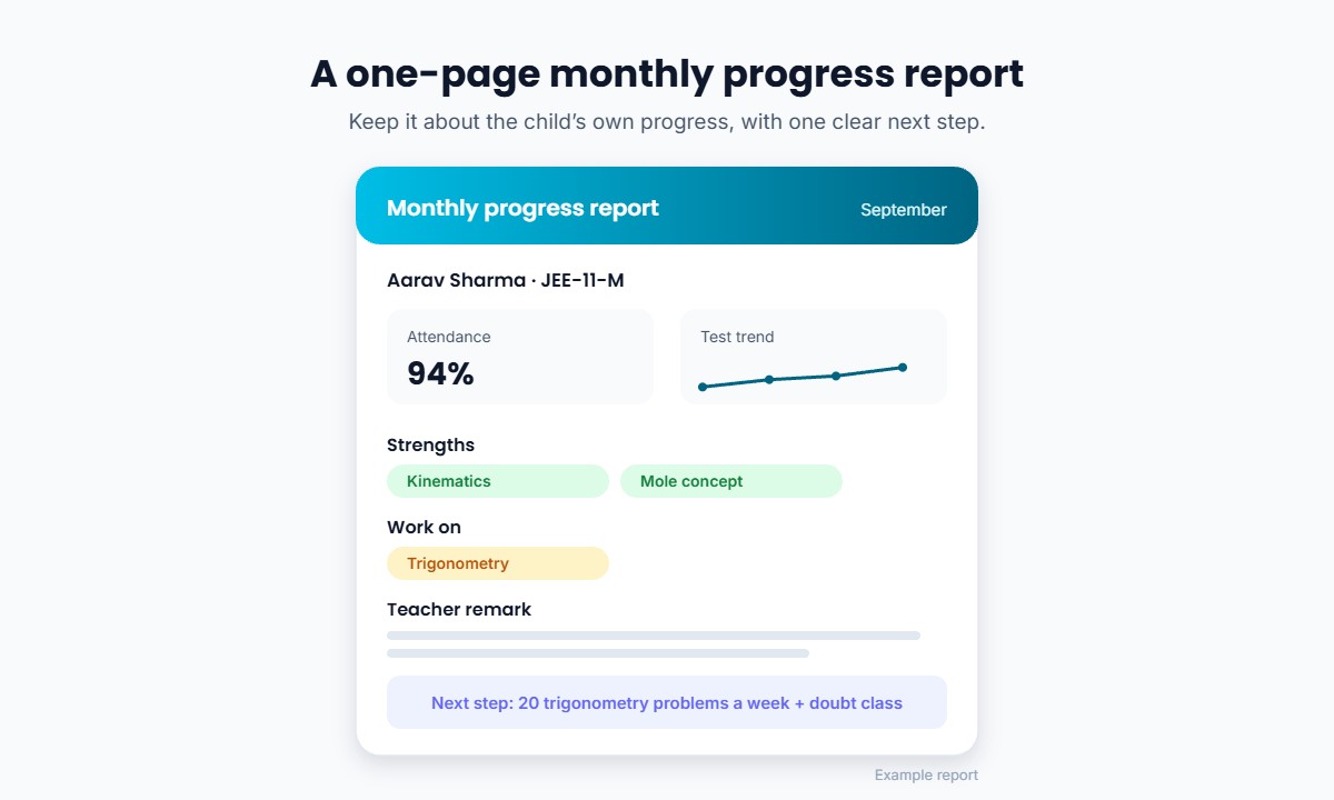 Example monthly student progress report for parents with attendance, test trend, strengths, areas to improve and a next step
