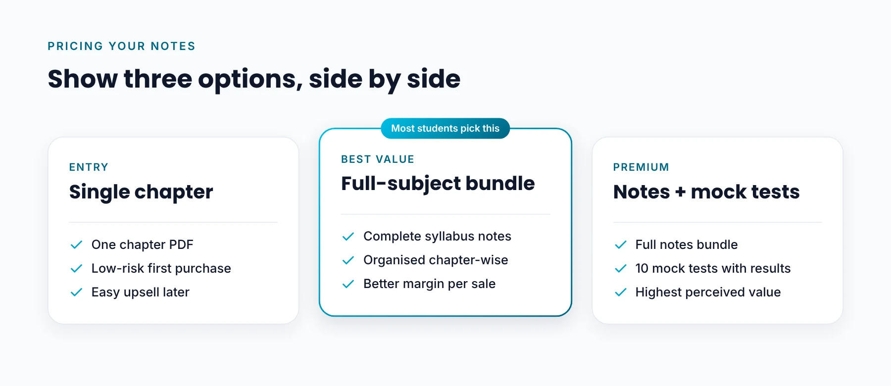 Three-Tier Pricing for PDF Notes Three pricing tiers for selling PDF notes: single chapter, full-subject bundle and notes with mock tests