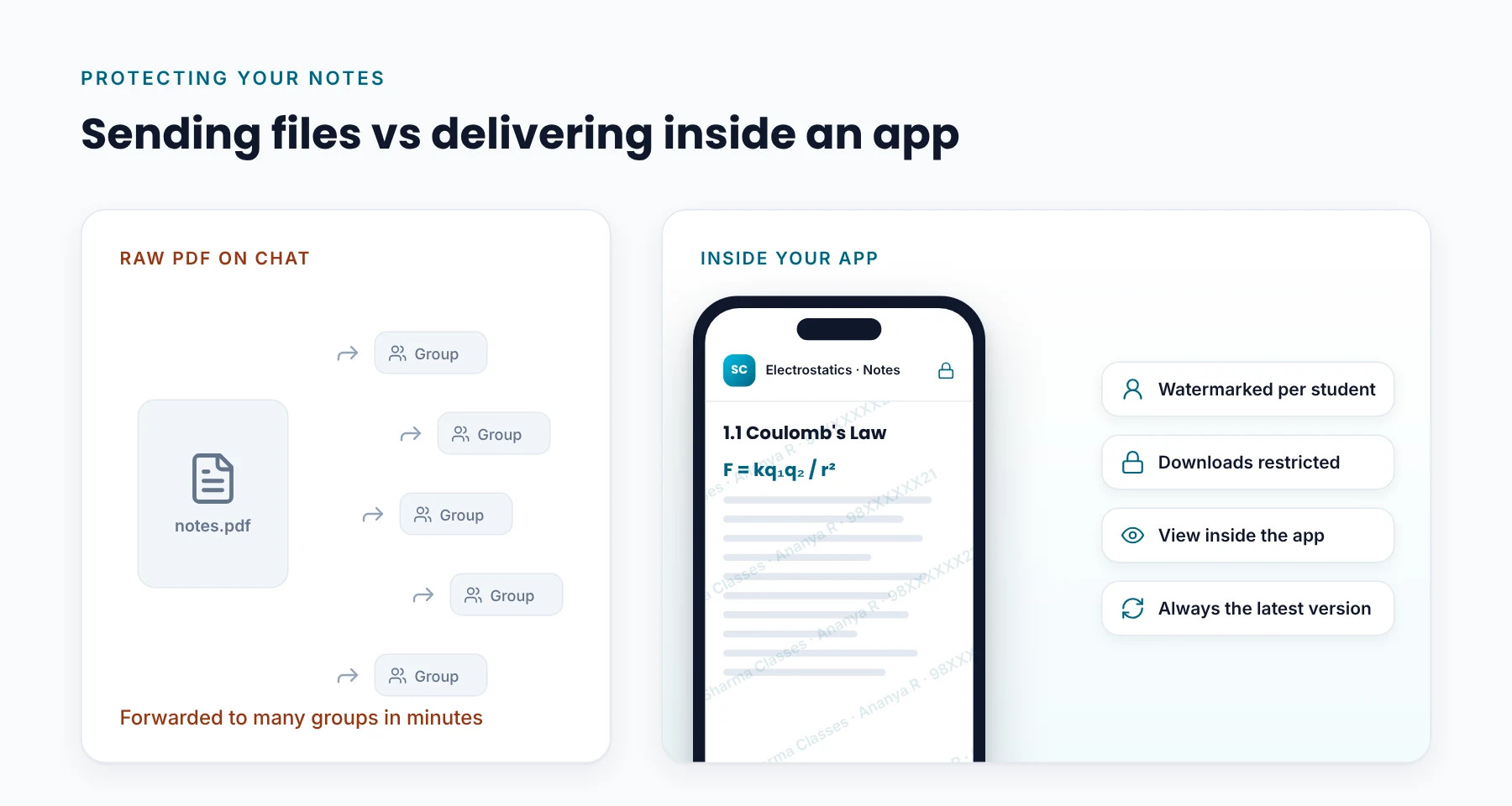 Protecting PDF Notes from Sharing Comparison of sending a raw PDF that gets forwarded to many groups versus delivering watermarked, download-restricted notes inside a teaching app