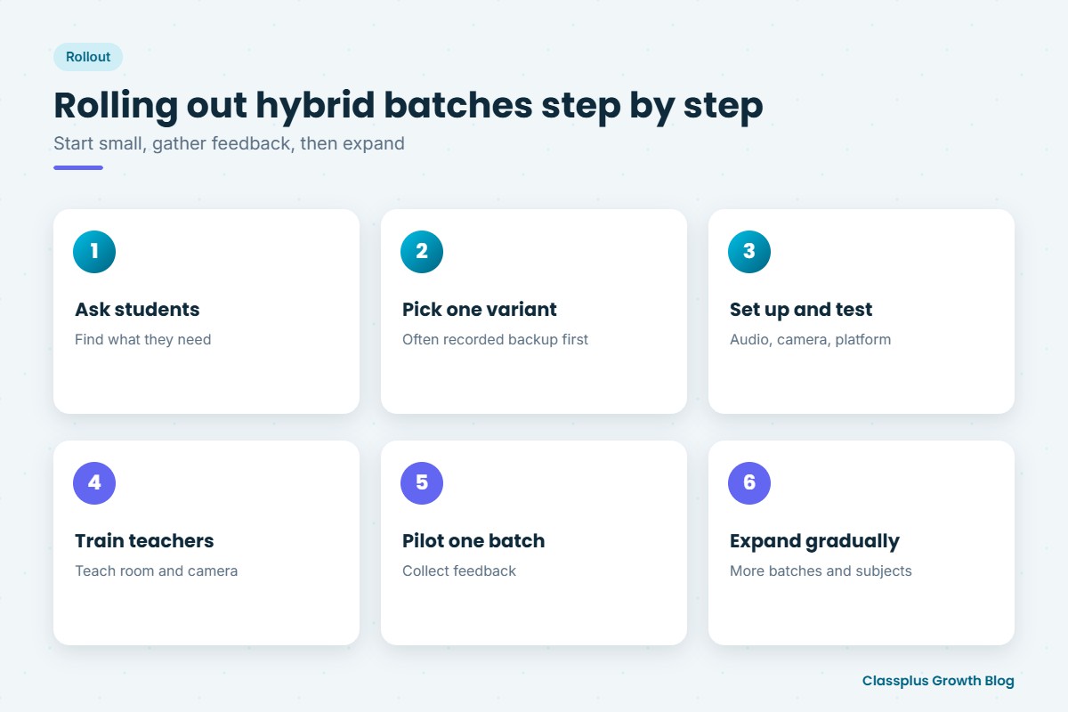 Step-by-step rollout plan for hybrid offline and online coaching batches