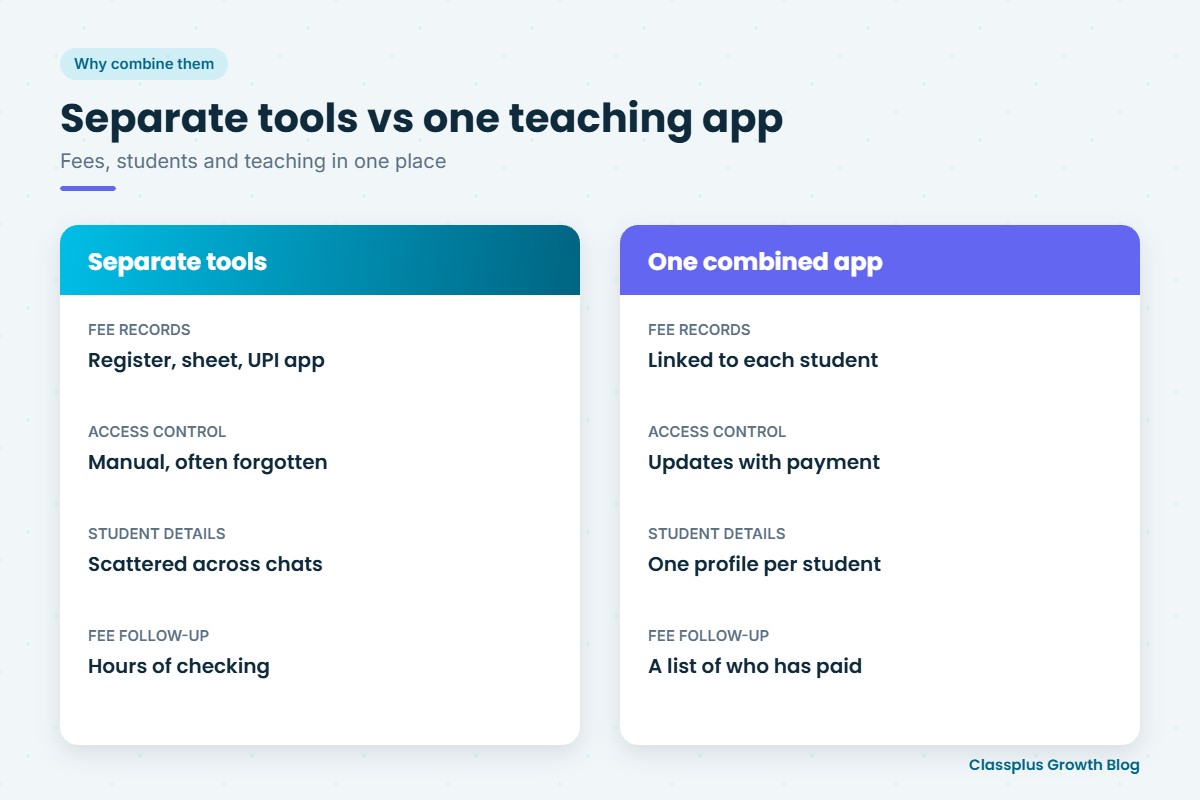 Separate fee and student tools compared with one combined teaching app