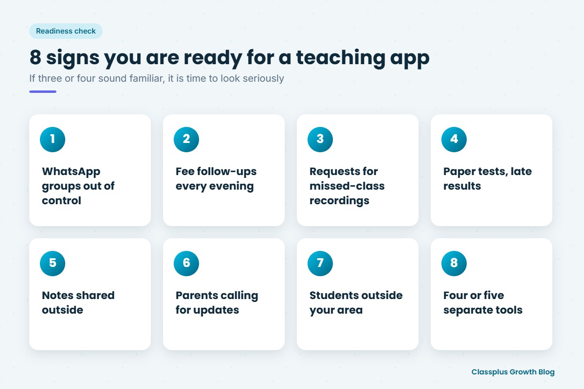 Eight signs a small coaching institute is ready for a teaching app