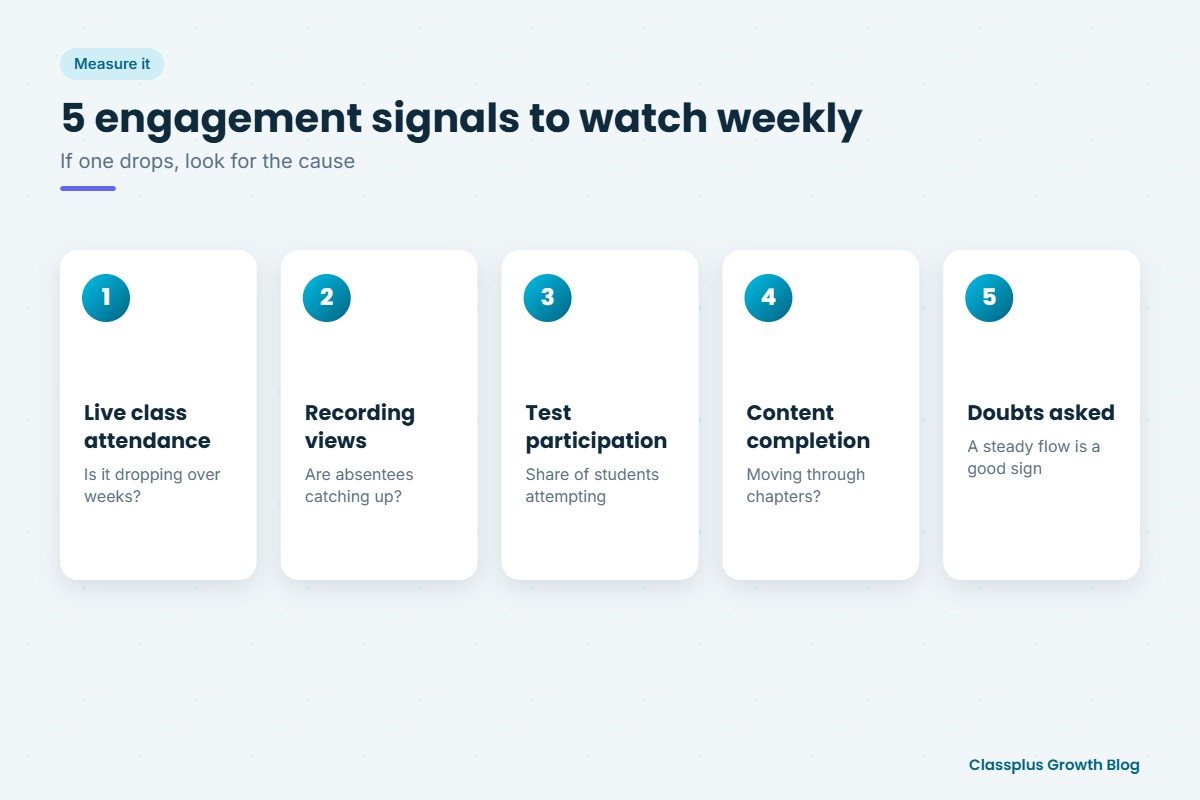 Five student engagement signals to track every week in a teaching app