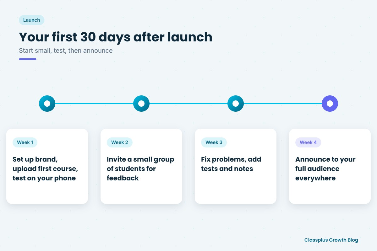 First 30 days after launching your own teaching app, week by week