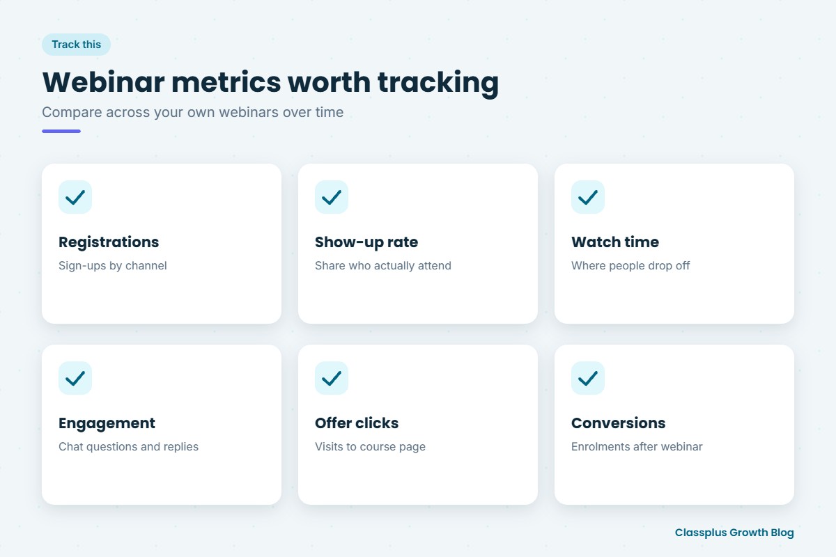 Grid of webinar metrics: registrations, show-up rate, watch time, engagement, clicks and conversions