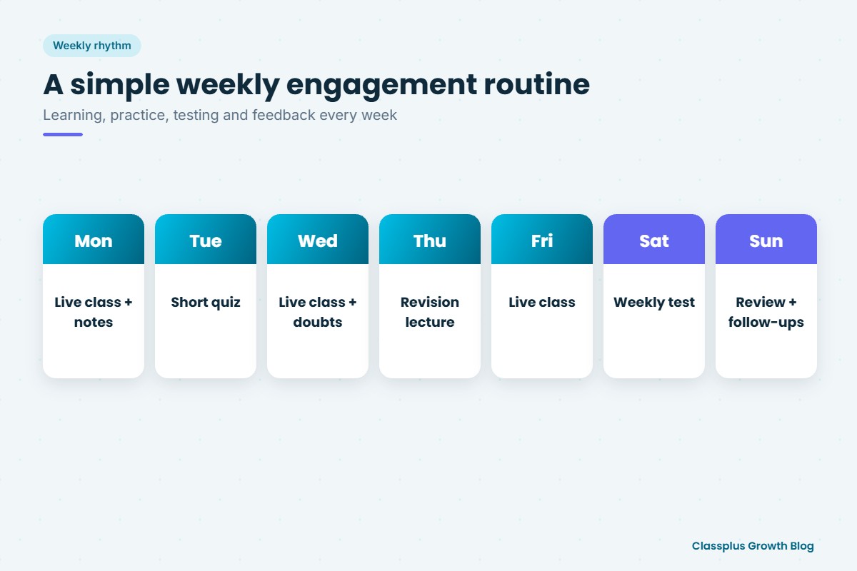 A simple weekly student engagement routine in a teaching app