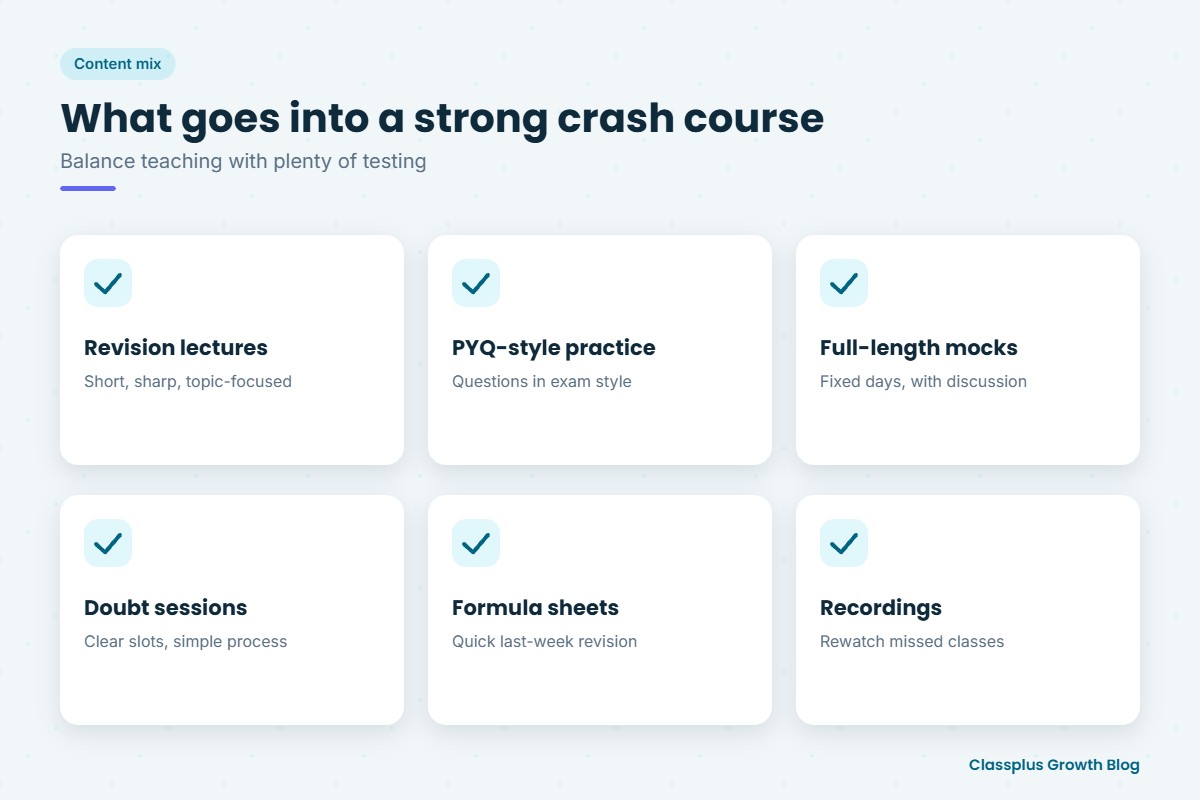 Grid of crash course content: revision lectures, practice, mocks, doubt sessions and recordings