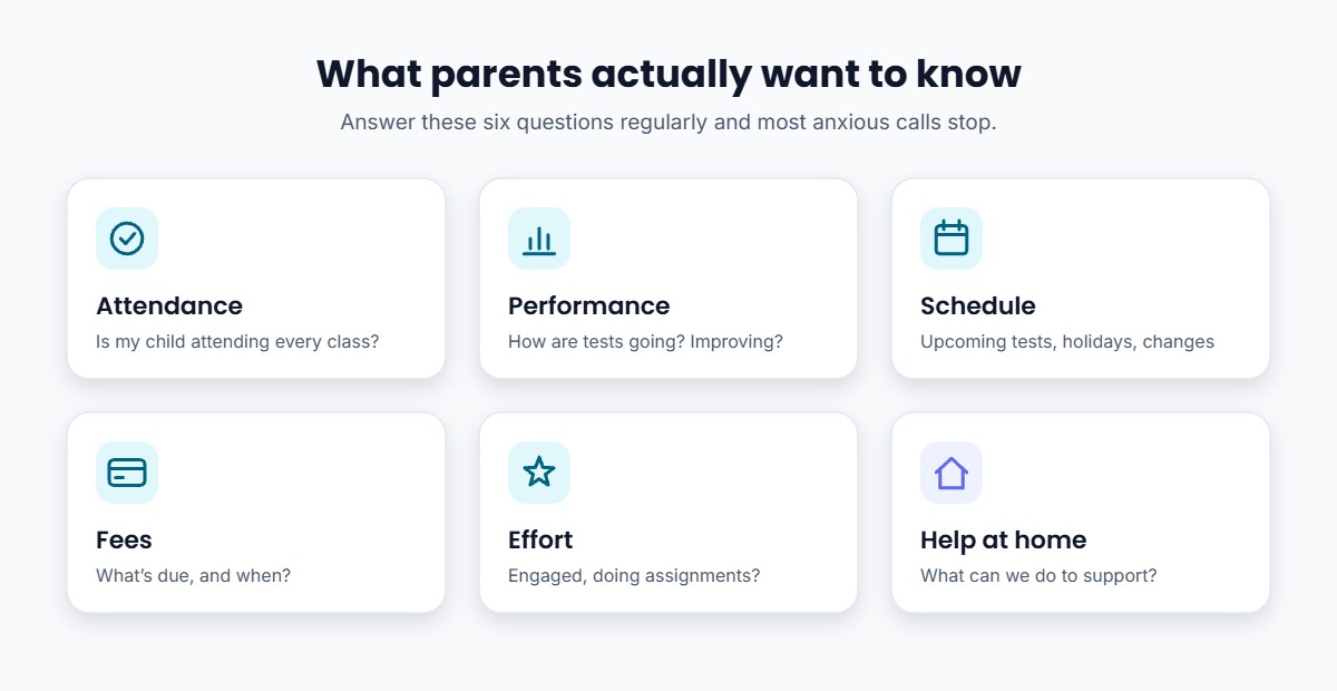 Six things parents want to know from a coaching institute: attendance, performance, schedule, fees, effort and how to help at home