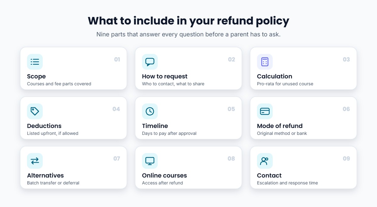 Nine parts of a coaching institute refund policy: scope, how to request, calculation, deductions, timeline, mode, alternatives, online courses and contact